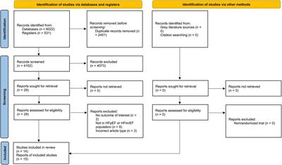 Efficacy and safety of sodium-glucose cotransporter-2 inhibitors for heart failure with mildly reduced or preserved ejection fraction: a systematic review and meta-analysis of randomized controlled trials